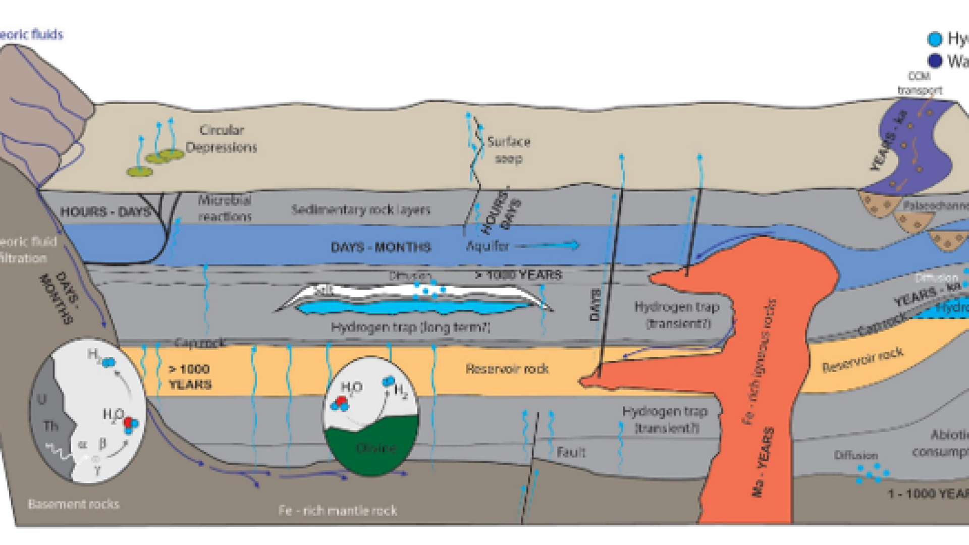 HydrogenSedimentaryBasins